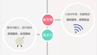 AI 大腦開年技術革新，助力開發者開啟智能服務新紀元